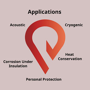 Applications: Acoustic, Heat Conservation, Cryogenic, Personal Protection, Corrosion Under Insulation
